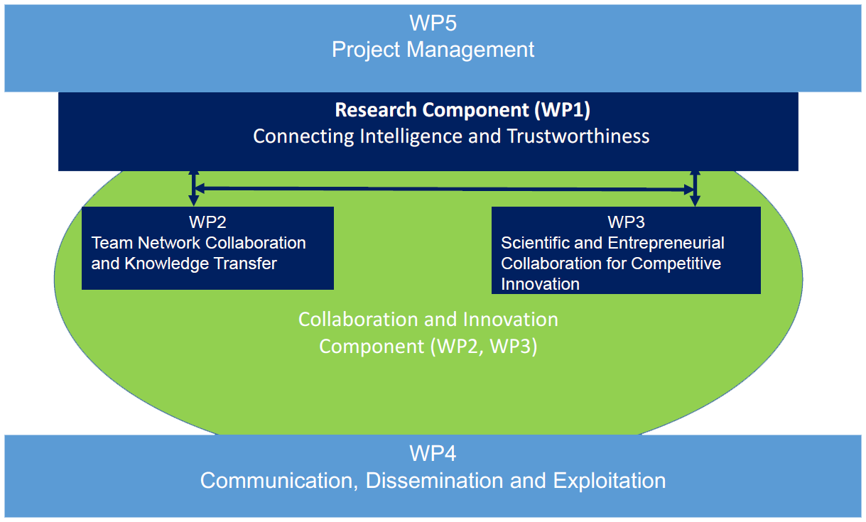 figure1